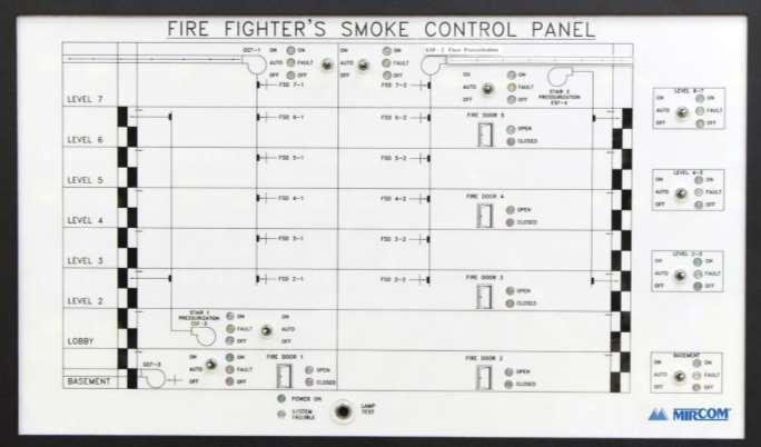 18 Commissioning for smoke control Integration with other systems to be commissioned together [3.2.4.