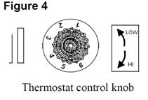 9 OPERATION INSTRUCTION SETTING THE THERMOSTAT 1. Before connecting or disconnecting plug, turn knob fully counterclockwise (Figure 4). 2. Heater is equipped with a thermostat.