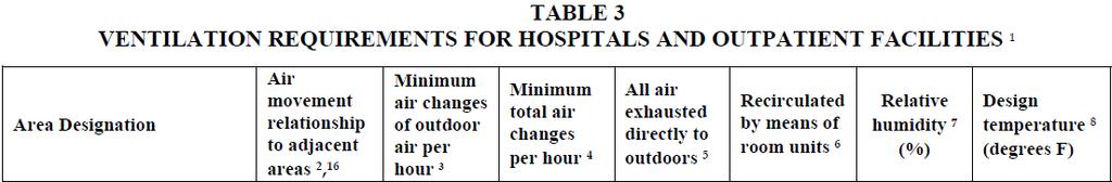 2012 TDSHS Ventilation Table Example: How much exhaust airflow do I need to meet the minimum