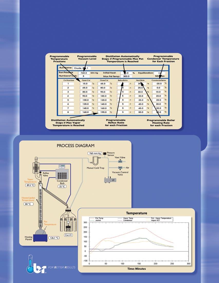 Optional PC and Software Easy to use distillation programs allow each fraction to have programmable: n Start and finish temperatures n Heating rate for boiling flask.