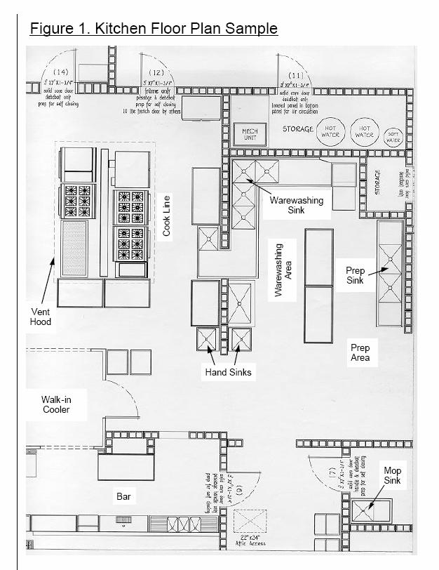 Don t Forget! For all new establishments and any that have been closed for more than a month, a floor plan similar to this one must be submitted with your health permit application.