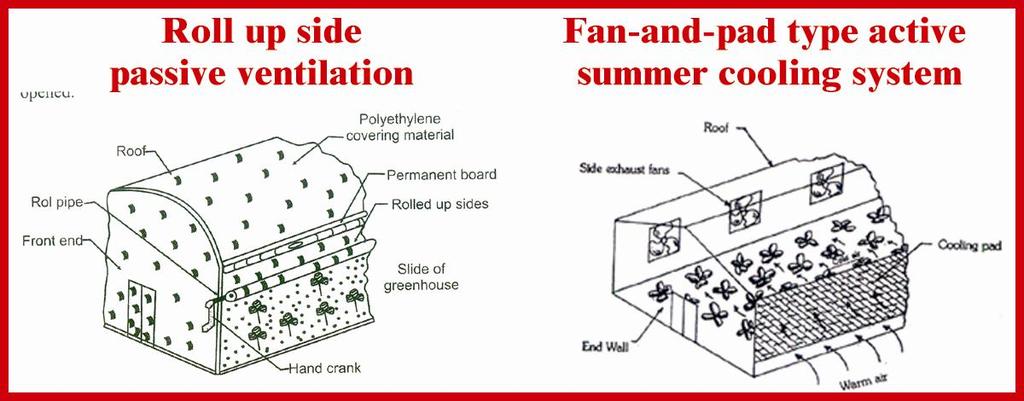 In summer cooling phase, the south ventilator was opened first, followed by the north ventilator.