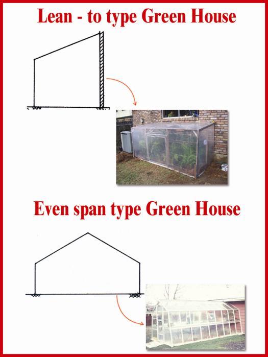 5 Fig. 1. Lean-to-type and Even span type greenhouses 2.1.2 Even span type greenhouse The even-span is the standard type and full-size structure, the two roof slopes are of equal pitch and width (Fig.