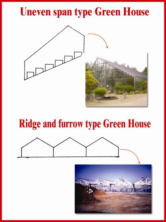 6 specifications of these greenhouses since the snow cannot slide off the roofs as in case of individual free standing greenhouses, but melts away.