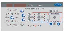 ProDialog Plus Control ProDialog Plus combines advanced control logic with simple operation.