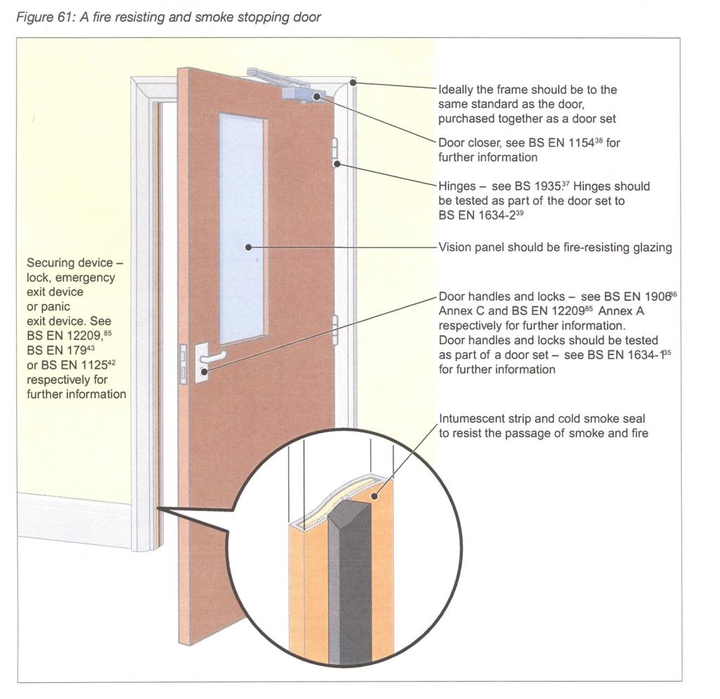 General view of a Fire-resisting door and associated furniture (taken from the DCLG Guide to