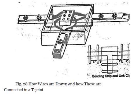 How a wire are drawn and how