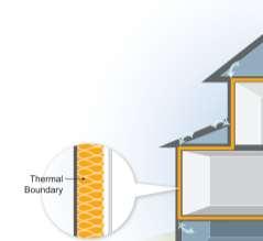 The thermal (insulation) and