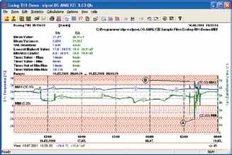 .100 % The elprolog ANALYZE software can be used for all ELPRO data logger models, allowing fast and efficient evaluation of logged data.