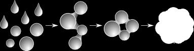 Agglomeration Agglomeration: Aggregation of two or more primary particles