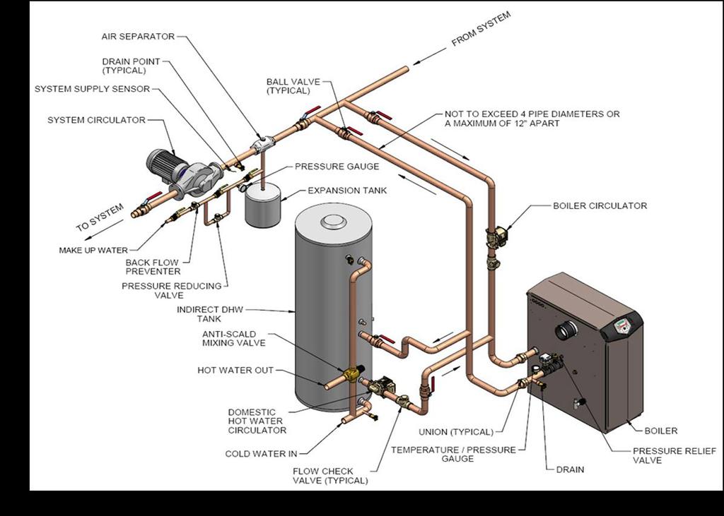 PAGE A1 PRIMARY/SECONDARY or SYSTEM/BOILER PIPING The illustration is for concept only and should not be used for actual