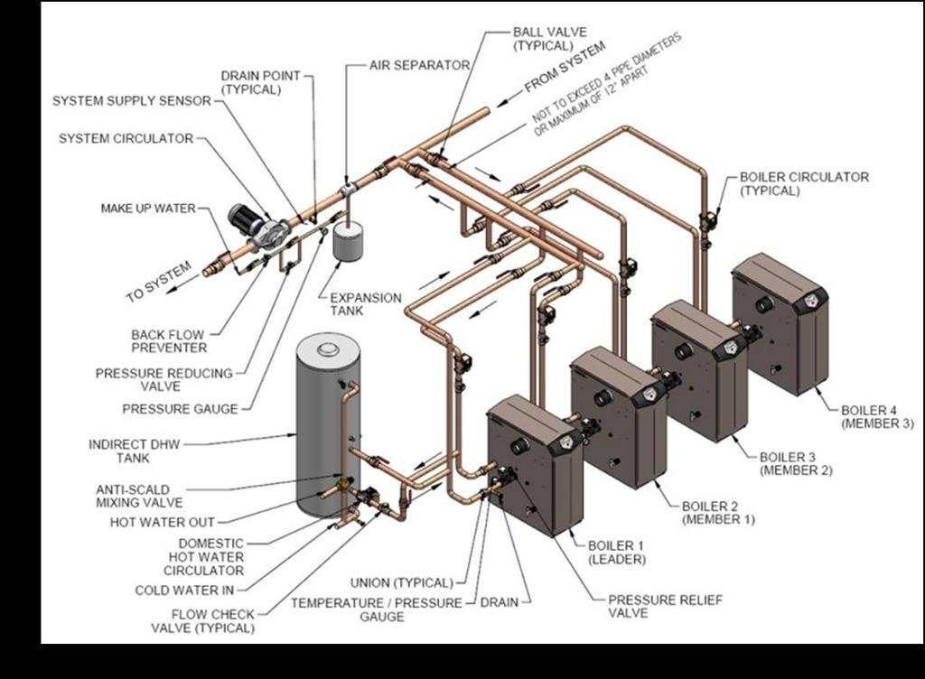 PAGE A2 MULTIPLE UNIT PRIMARY/SECONDARY or SYSTEM/BOILER PIPING The illustration is for concept only and should not be used for actual