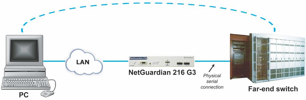 .3 - The Edit > Serial Ports menu Location A reminder that your primary serial port is located on the back of the NetGuardian 26 G3 chassis.