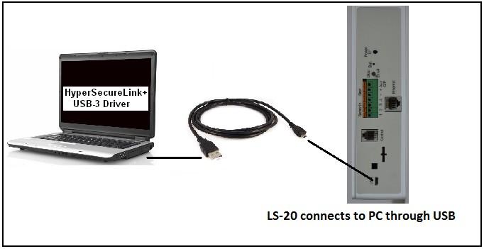 3, Working Scenario: LS-20 can work standalone with Free HyperSecureLink software, third party s Mobile App or connect to a cloud server to enjoy much more service from the provider.