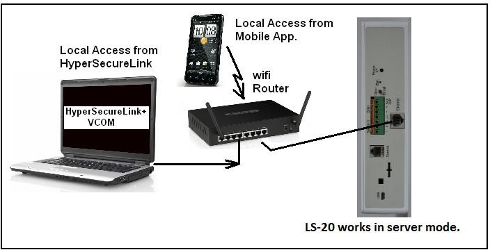 Note: When the USB interface is connected to PC, the Base Unit can t be controlled through Ethernet but data out from Ethernet interface is still available.