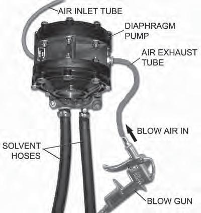 MANUAL - SPRAY GUN CLEANERS - UG5000 SERIES Revision 2013-02 TROUBLESHOOTING PROCEDURES (4" UDP4TA Pump shown but procedures are the same for the 2" UDP2TAB Pump) PROCEDURE 1 Blocked Fluid Passage In