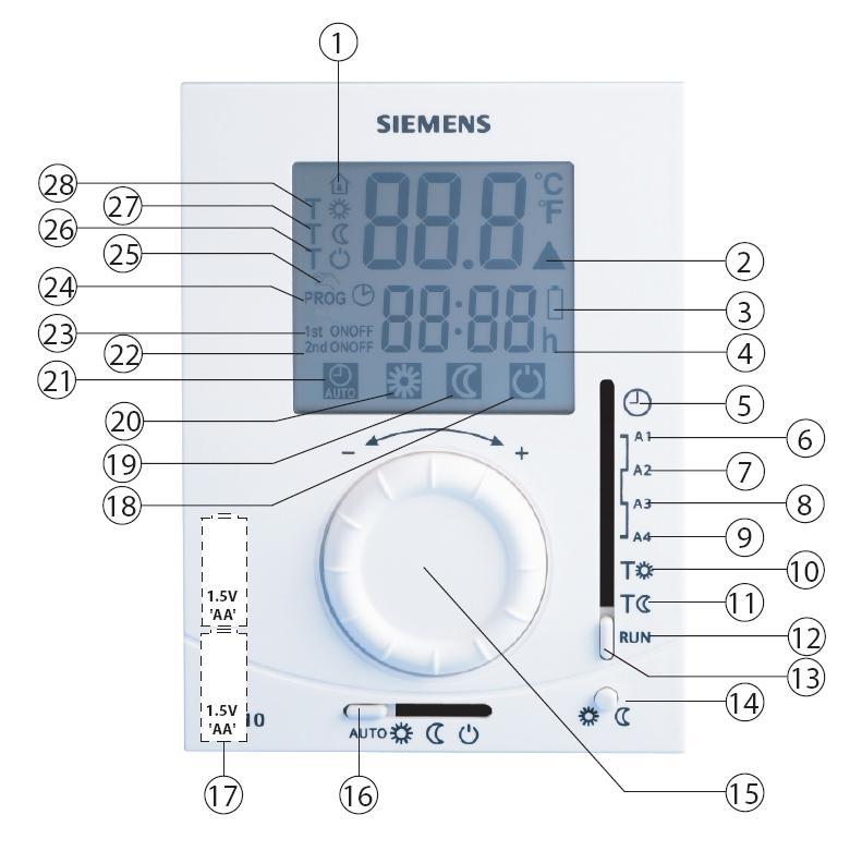 Key 1 Display of the room temperature in C 2 Indicates a request for heat 3 Indicates low battery power; replace batteries 4 ime of day (00:00 23:59 format) 5 ime setting position 6 First switch ON