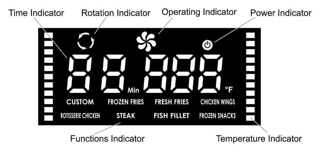 MENU BUTTON: Use this button to cycle through and select a QUICK MENU function - CUSTOM, FROZEN FRIES, FRESH FRIES, CHICKEN WINGS, ROTISSERIE CHICKEN, STEAK, FISH FILLET,