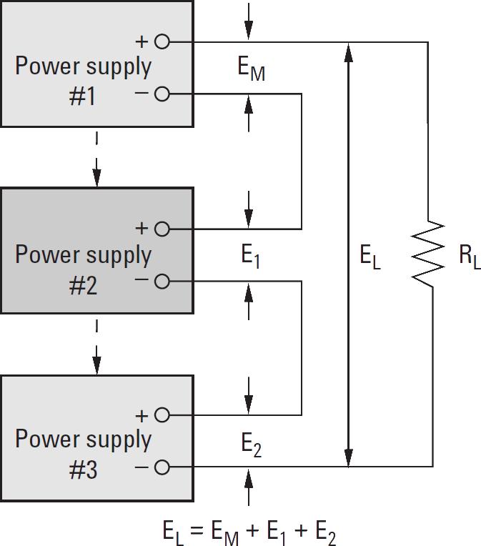 2 Operation and Features Extending the Voltage and Current Range Figure 2-1 Connecting units in series Parallel connection Two or more power supplies which are capable of constant voltage or constant