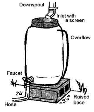 Benefits of a Rain Barrel Water conservation Water storage