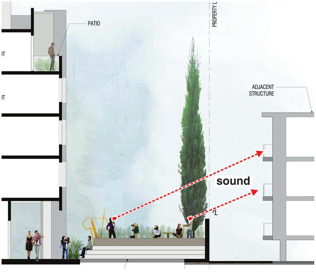 3. Potential Sound Impact Hillsdale Terrace May 5, 2015 Page 7 There is a ground floor open space proposed at the rear of the site.