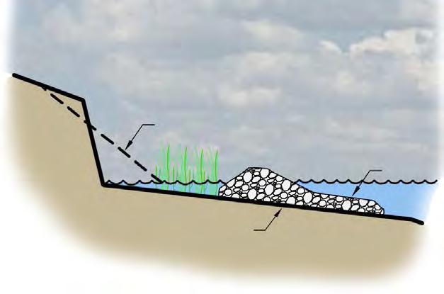 HYBRID SHORELINE MANAGEMENT Angle of Repose Filter Fabric Rock Sill with Planted Marsh Marsh Toe