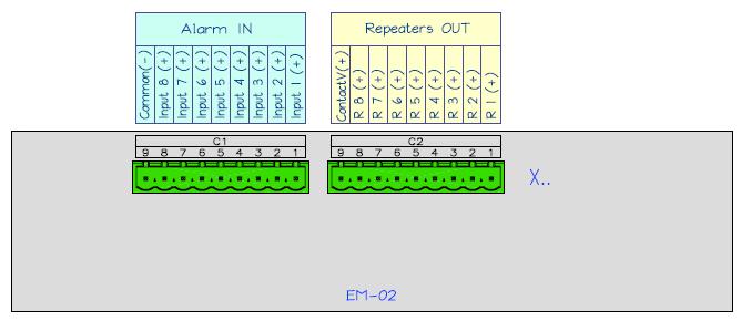 PRODUCT DESCRIPTION - EM-0x EXPANSION MODULES 3 - EM-0x - Expansion Module. 3.1 - EM-02 - Expansion Module with 8 alarm points, arrangement 2v x 4h.