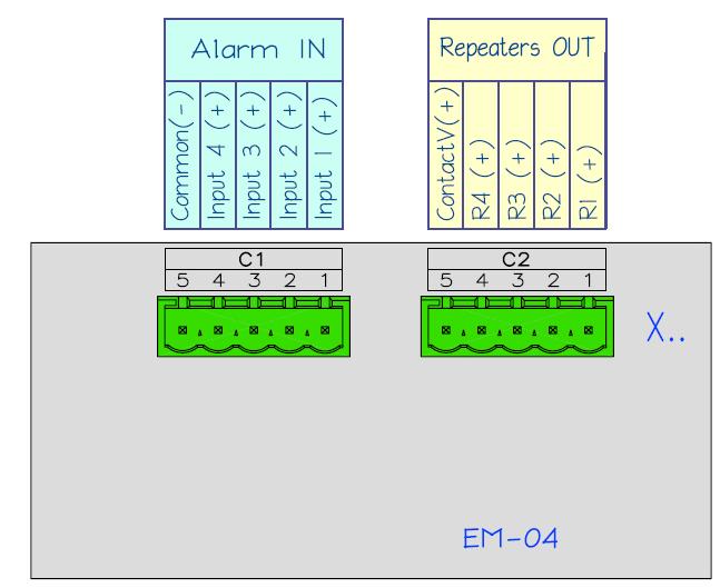 PRODUCT DESCRIPTION - EM-0x EXPANSION MODULES 3.3- EM-04 Expansion Module with 4 alarm points, arrangement 2v x 2h OPTIONS EM-04 - Expansion Module Connectors Identification Line Connector Term. Obs.