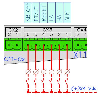 The field voltage are indicated at the product label 2 Remote Push-Button Station The central Modules CM-0x have a opto isolated terminal block (CX3) to connect following functions to a