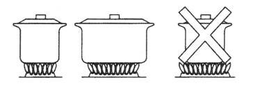 Auxiliary burner (small) Semi rapid burner (medium) Rapid burner (large) Dual wok burner (wok) 12 14cm diameter pan 14 26cm diameter pan 18 26cm diameter pan 22 26cm diameter pan Ventilation The use