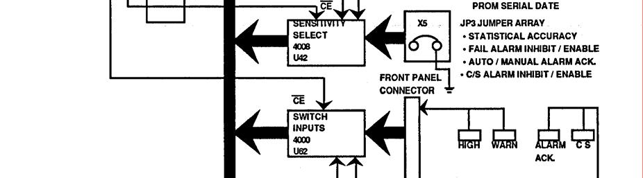 Theory of Operation Main Circuit Board (942-200-13, Appendix A) 3 Control Counter Pulse
