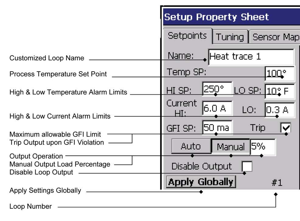 Setpoints Tab Navigation notes: 1. Each screen illustrates 6 loops at a time.