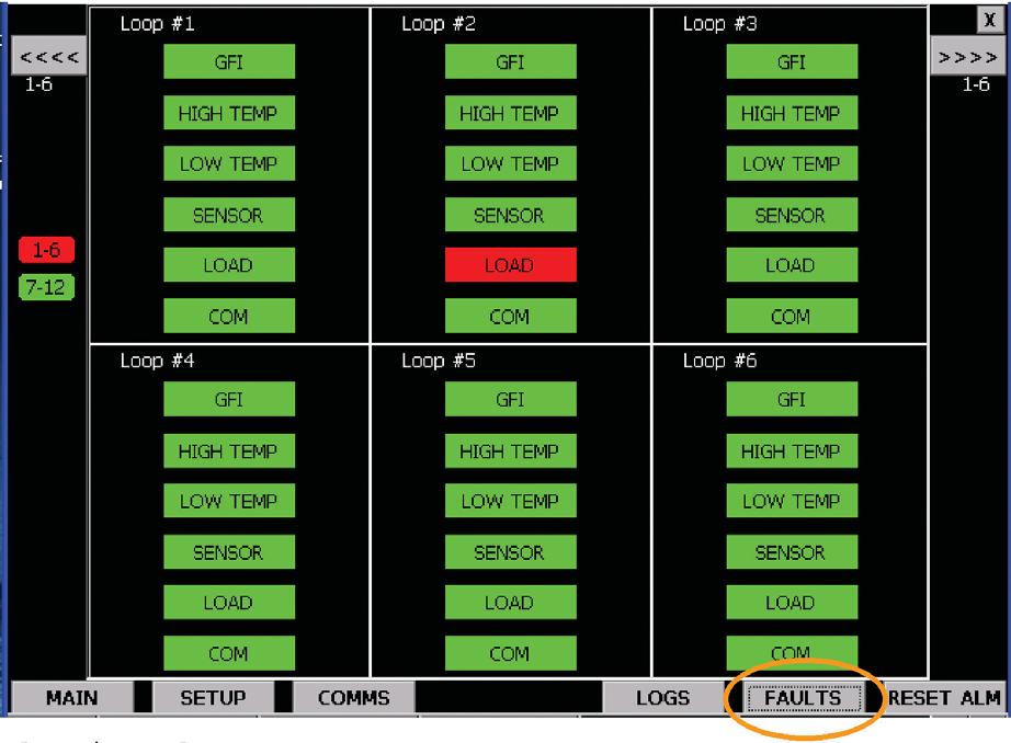 Faults (Alarms) Faults within any 6 Circuit or Loop grouping are indicted by RED ovals in the Left and Right panels on any screen.