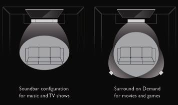 It s the perfect home theatre solution when you want to experience optimal quality on games and movies.