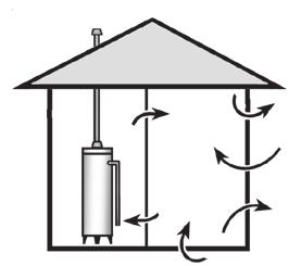 If the air pressure in the water heater space is lower than that in the vent, products of combustion might spill out of the draft hood and enter the interior environment.