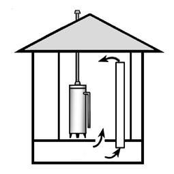 40 ACH (40% Air Changes per Hour) from infiltration, an outside source must be provided to that space.