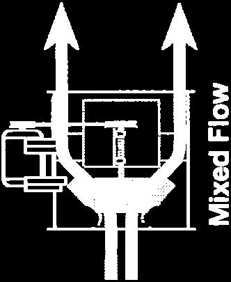 3 things to know about Mixed Flow fans Axial