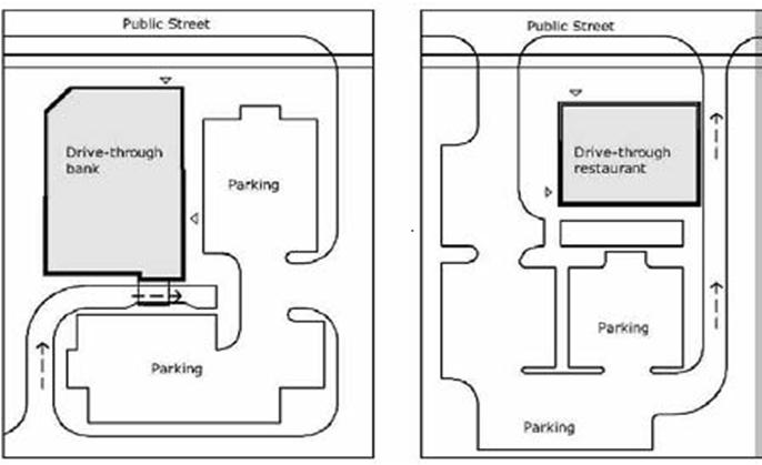buildings with drive-through lanes, locate