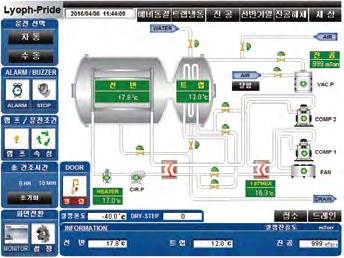 CONTROL SYSTEM 7" TFT LCD TOUCH SCREEN - PLANT SERIES Main Selection between Auto and Manual mode. Alarms, Lamp, Temperature set up are displayed.