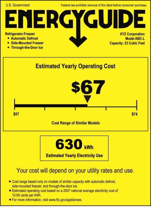 What Does the Program Do? Working with FTC, DOE creates a methodology to calculate energy-usage values for Energy Guide labels on appliances.
