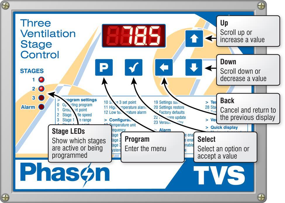 TVS user manual Becoming familiar with the TVS Becoming familiar with the TVS The four-character LED display shows temperatures, alarm messages, and programming information.