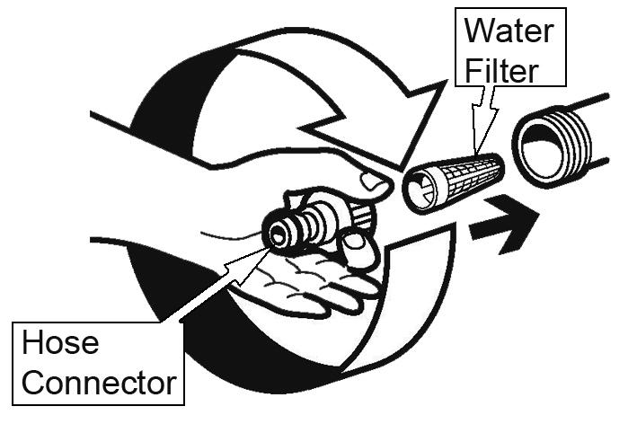 2. Check that the water filter is fitted into the pump's inlet pipe. 3.