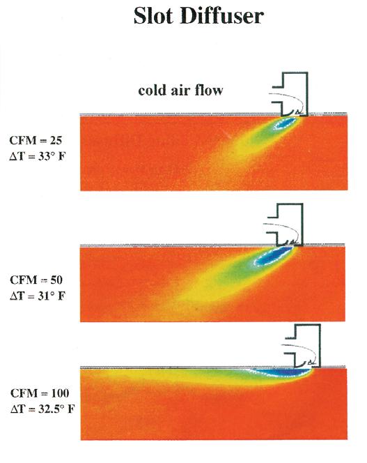 Thermal Imaging of Two Diffuser Types Slot Diffuser Continues to