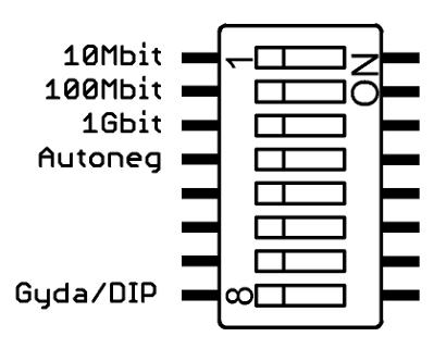 3 Configuration ETH1000-MKII can be configured by DIP or from Flashlink Multicon GYDA. 3.1 DIP control The tables below explain the functionality of the dip switches. Figure 3 # Description 1.