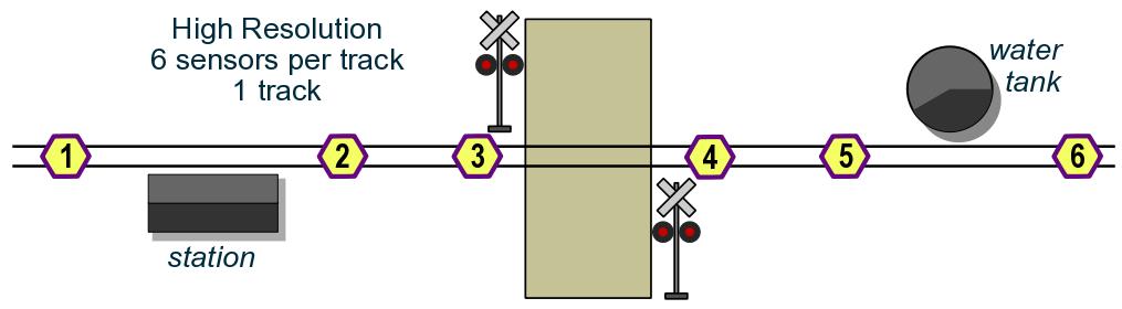 5 or 6 sensors, 1 track: Use five or six sensors per track when trains might stop or change direction within the crossing warning zone, or when trains of vastly different speeds use the same track.
