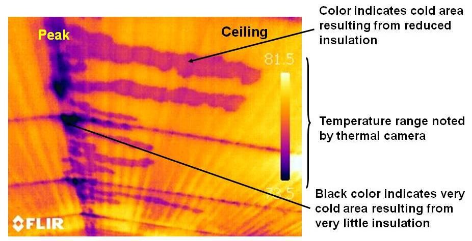 image showing missing insulation around a ceiling