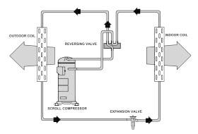 REFRIGERANT SYSTEM OPERATION A good understanding of the basic operation of the refrigeration system is essential for the service technician.