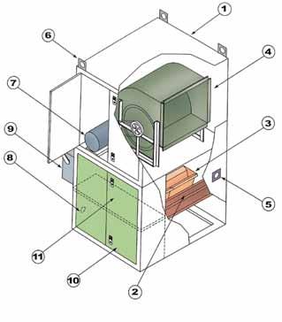 The unit location requires consideration of the, Intake fresh air intake, unit size, proximity of the unit s air to the spray booth, access for installation and service.