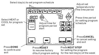 Adjust program schedules Press MENU button to display main menu button. Press SET SCHED to enter set program mode. Press SET SCHED to set program Select days to set program schedule.