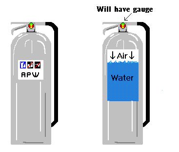 Types of Fire Water (APW) Large, silver fire extinguishers that stand about 2 feet tall and weigh about 25 pounds when full.